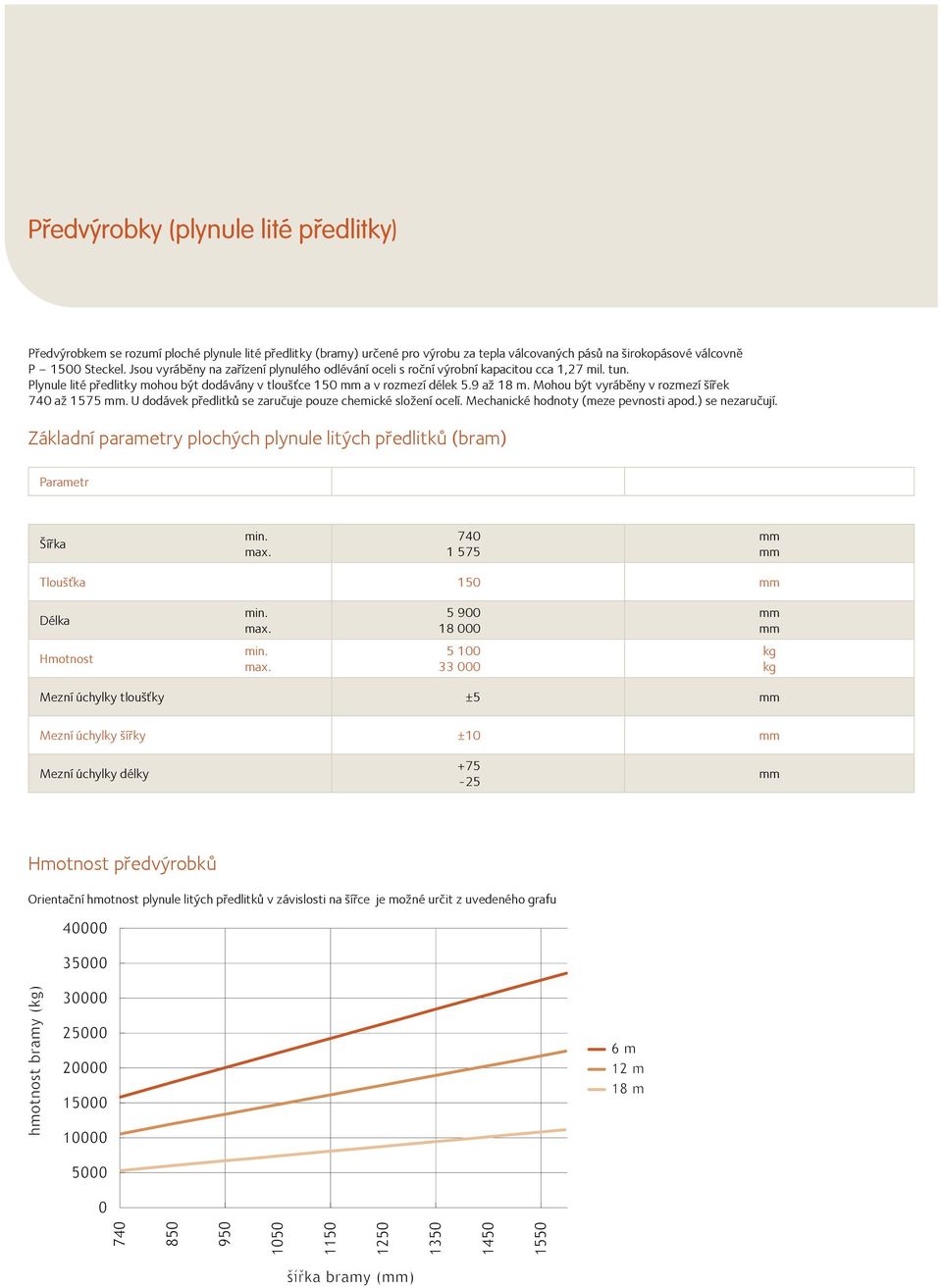 Mohou být vyráběny v rozmezí šířek 740 až 1575 mm. U dodávek předlitků se zaručuje pouze chemické složení ocelí. Mechanické hodnoty (meze pevnosti apod.) se nezaručují.