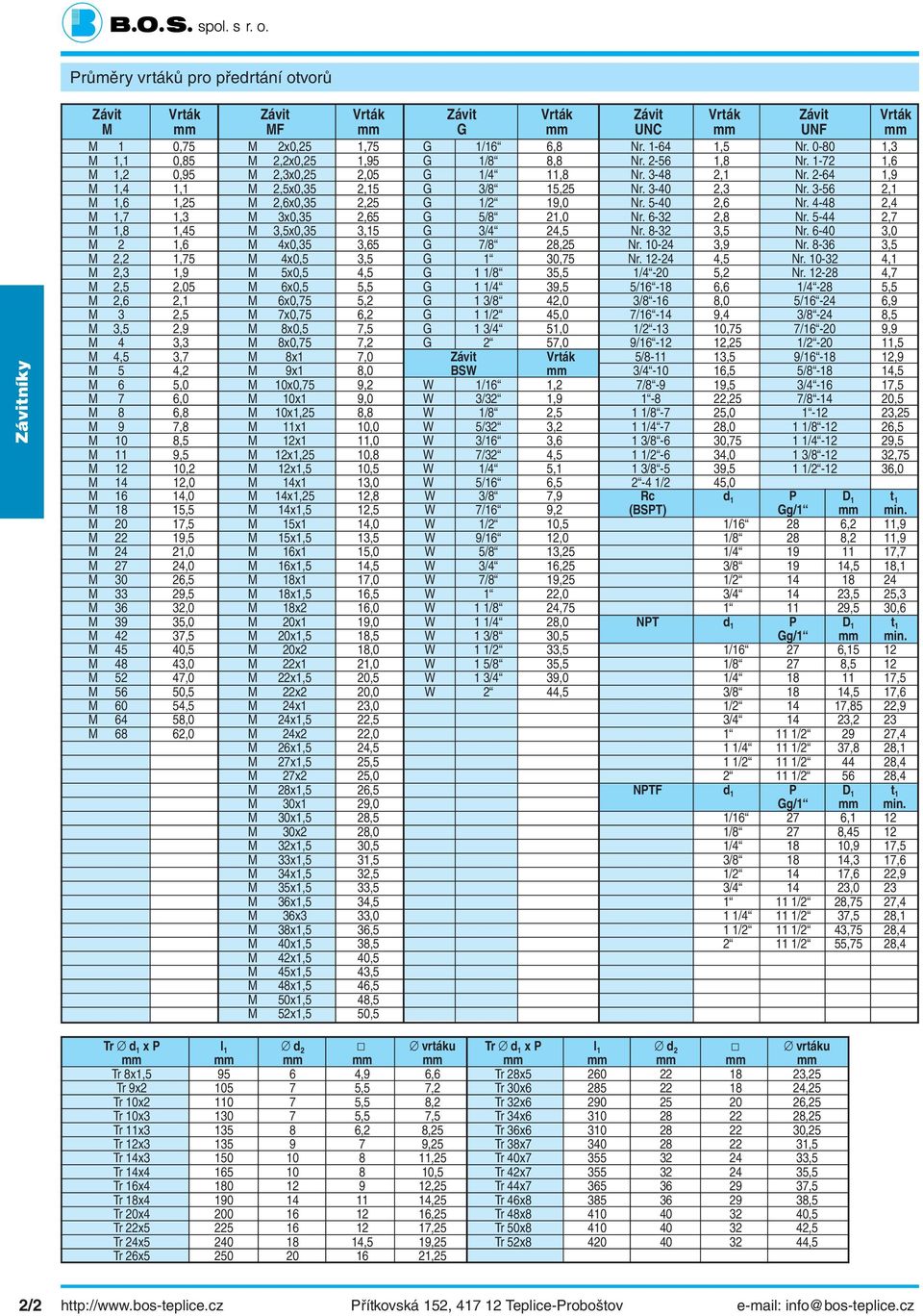 3-40 2,3 Nr. 3-56 2,1 M 1,6 1,25 M 2,6x0,35 2,25 G 1/2 19,0 Nr. 5-40 2,6 Nr. 4-48 2,4 M 1,7 1,3 M 3x0,35 2,65 G 5/8 21,0 Nr. 6-32 2,8 Nr. 5-44 2,7 M 1,8 1,45 M 3,5x0,35 3,15 G 3/4 24,5 Nr.