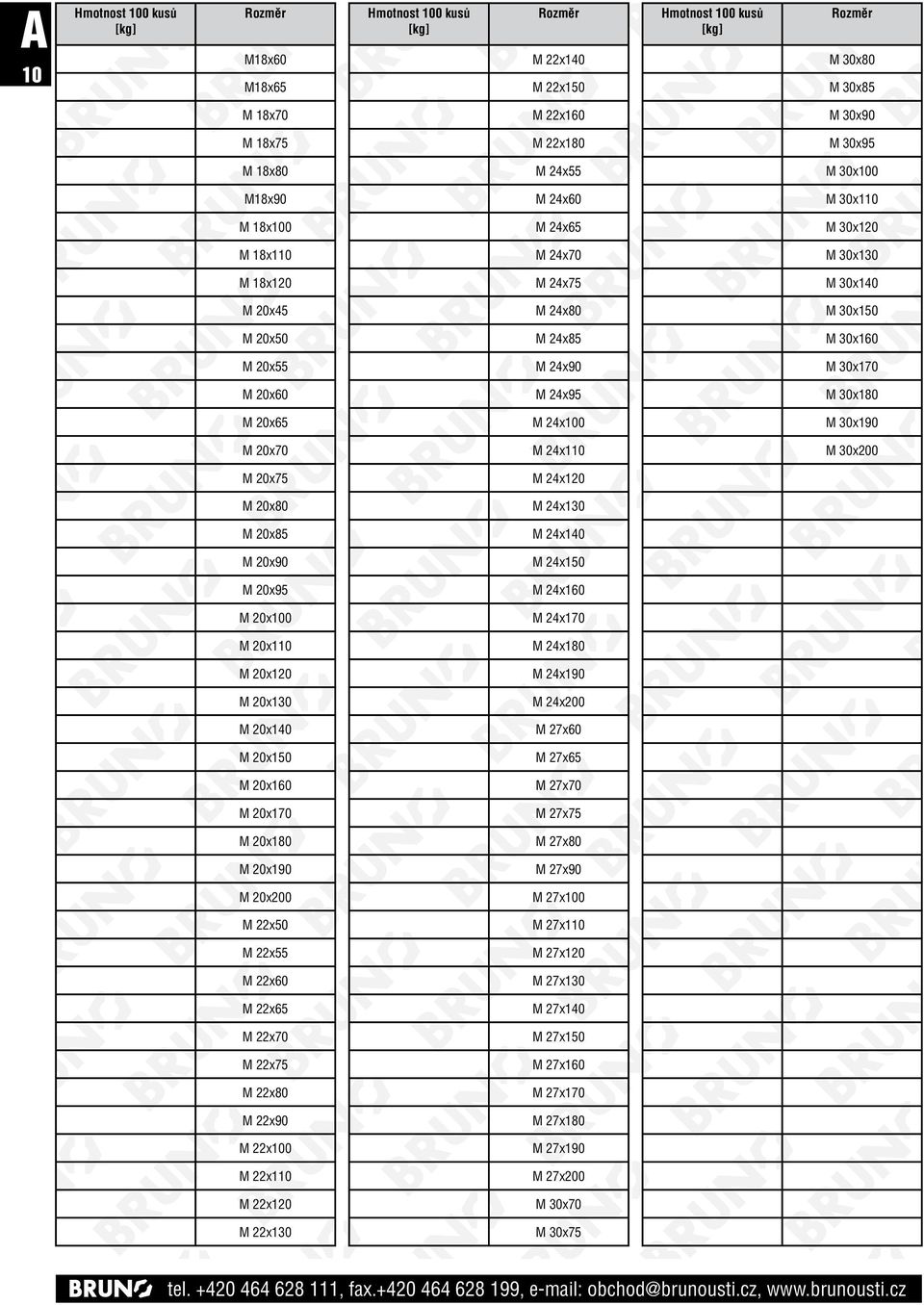 24x120 M 20x80 M 24x130 M 20x85 M 24x140 M 20x90 M 24x150 M 20x95 M 24x160 M 20x100 M 24x170 M 20x110 M 24x180 M 20x120 M 24x190 M 20x130 M 24x200 M 20x140 M 27x60 M 20x150 M 27x65 M 20x160 M 27x70 M