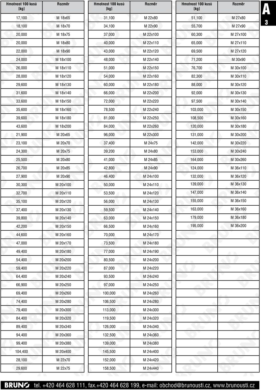 60,000 M 22x180 88,000 M 30x120 31,600 M 18x140 66,000 M 22x200 92,000 M 30x130 33,600 M 18x150 72,000 M 22x220 97,500 M 30x140 35,600 M 18x160 78,500 M 22x240 103,000 M 30x150 39,600 M 18x180 81,000