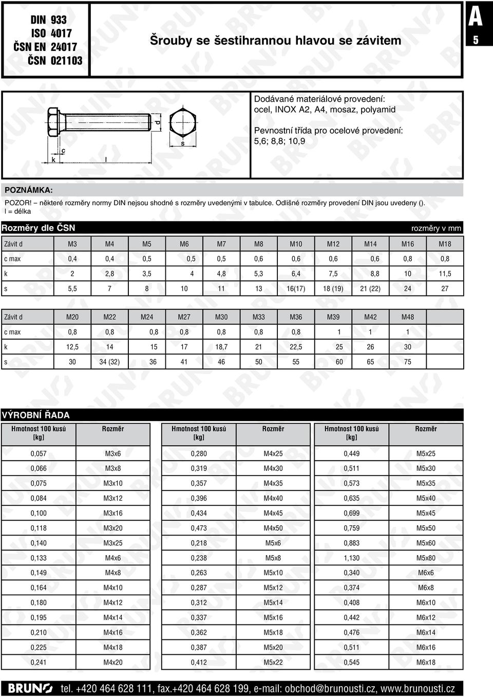 y dle ČSN Závit d M3 M4 M5 M6 M7 M8 M10 M12 M14 M16 M18 c max 0,4 0,4 0,5 0,5 0,5 0,6 0,6 0,6 0,6 0,8 0,8 k 2 2,8 3,5 4 4,8 5,3 6,4 7,5 8,8 10 11,5 s 5,5 7 8 10 11 13 16(17) 18 (19) 21 (22) 24 27