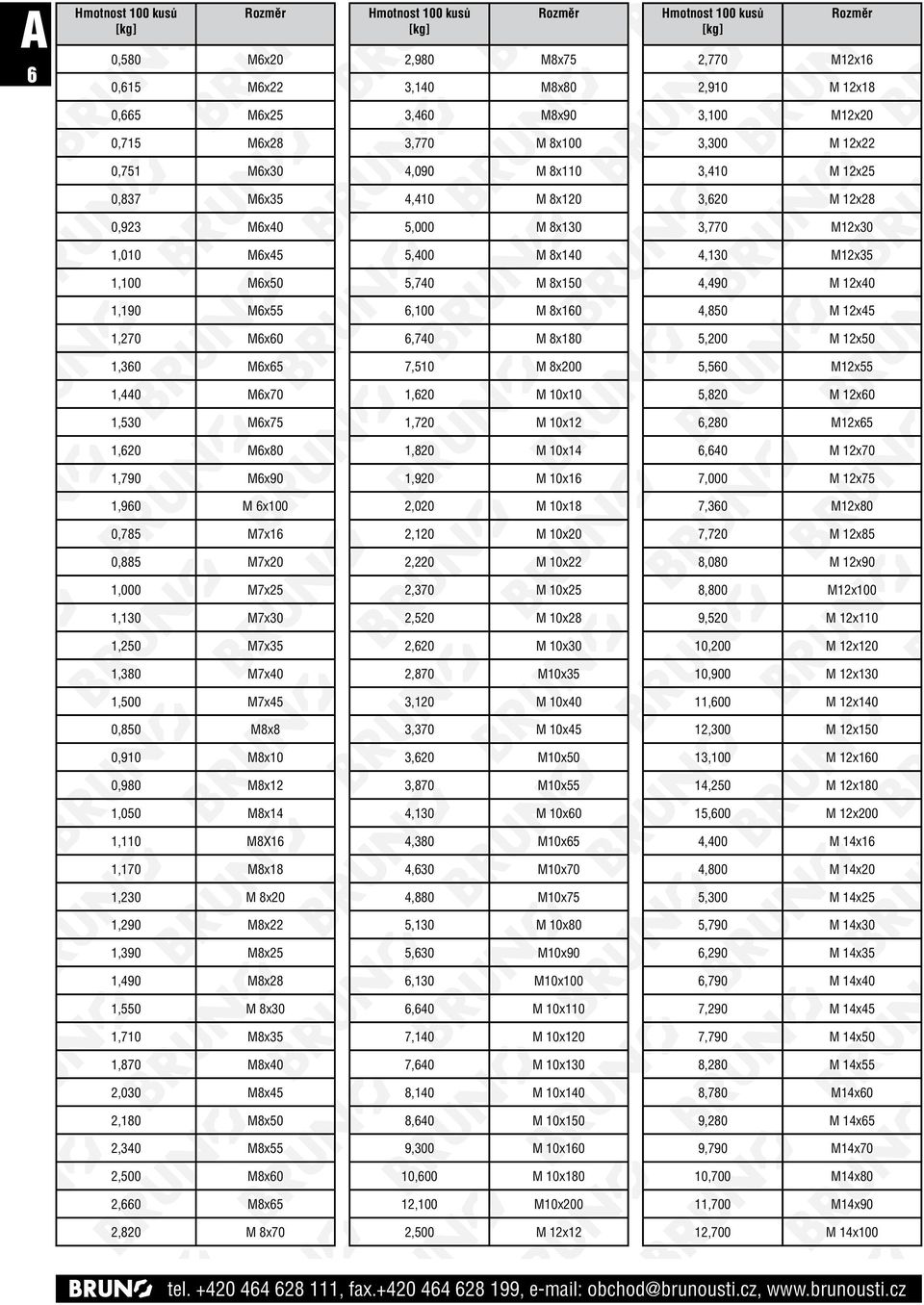 1,270 M6x60 6,740 M 8x180 5,200 M 12x50 1,360 M6x65 7,510 M 8x200 5,560 M12x55 1,440 M6x70 1,620 M 10x10 5,820 M 12x60 1,530 M6x75 1,720 M 10x12 6,280 M12x65 1,620 M6x80 1,820 M 10x14 6,640 M 12x70