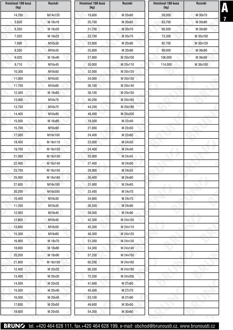 11,000 M16x55 34,000 M 20x130 11,700 M16x60 36,100 M 20x140 12,300 M 16x65 38,100 M 20x150 13,000 M16x70 40,200 M 20x160 13,700 M16x75 44,200 M 20x180 14,400 M16x80 48,400 M 20x200 15,000 M 16x85