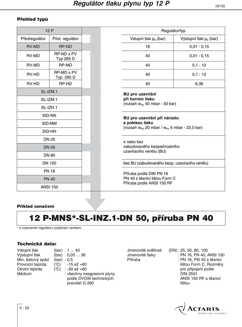 SL-IZM.1 SL-IZM.1 SL-IZH.