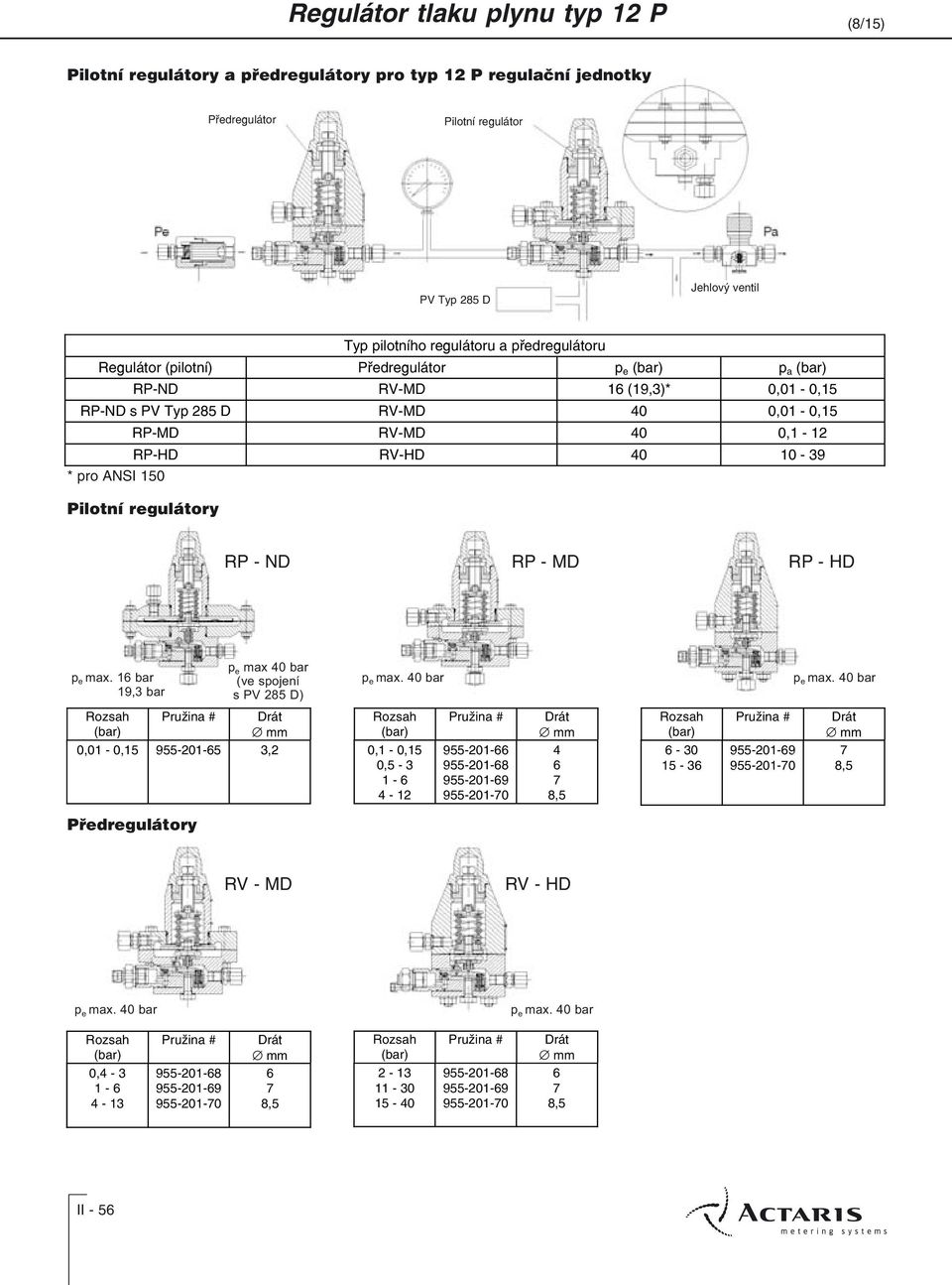 RP - HD p e max. 1 bar 19,3 bar p e max 40 bar (ve spojení s PV 285 D) p e max. 40 bar p e max.