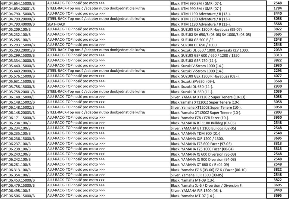KTM 1190 Adventure / R (13-). 3058 GPT.04.790.40000/B SEAT-RACK Black. KTM 1190 Adventure / R (13-). 3568 GPT.05.209.100/B ALU-RACK- TOP nosič pro moto >>> Black.