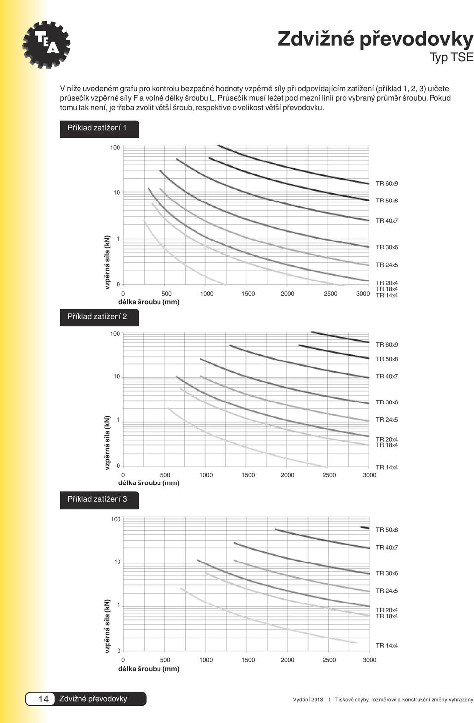 Příklad zatížení 1 100 10 TR 60x9 TR 50x8 TR 40x7 vzpěrná síla (kn) 1 0 0 500 délka šroubu (mm) 1000 1500 2000 2500 3000 TR 30x6 TR 24x5 TR 20x4 TR 18x4 TR 14x4 Příklad zatížení 2 100 TR 60x9 TR 50x8