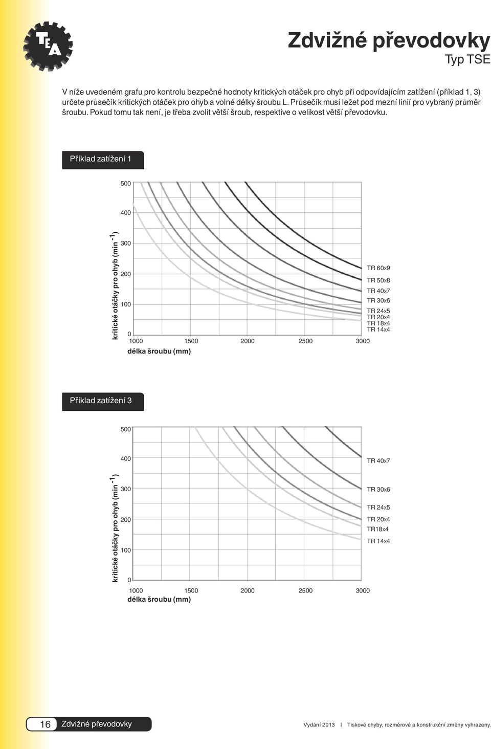 Příklad zatížení 1 500 400 kritické otáčky pro ohyb (min -1 ) 300 200 100 0 1000 1500 délka šroubu (mm) 2000 2500 3000 TR 60x9 TR 50x8 TR 40x7 TR 30x6 TR 24x5 TR 20x4 TR 18x4 TR 14x4 Příklad