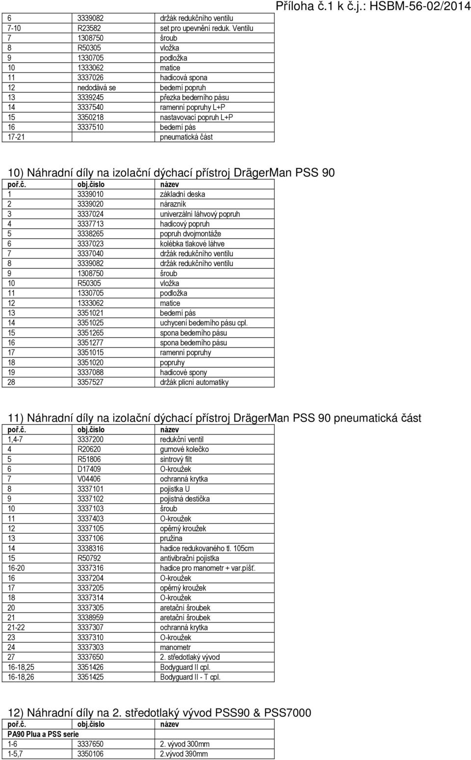 3350218 nastavovací popruh L+P 16 3337510 bederní pás 17-21 pneumatická část 10) Náhradní díly na izolační dýchací přístroj DrägerMan PSS 90 1 3339010 základní deska 2 3339020 nárazník 3 3337024