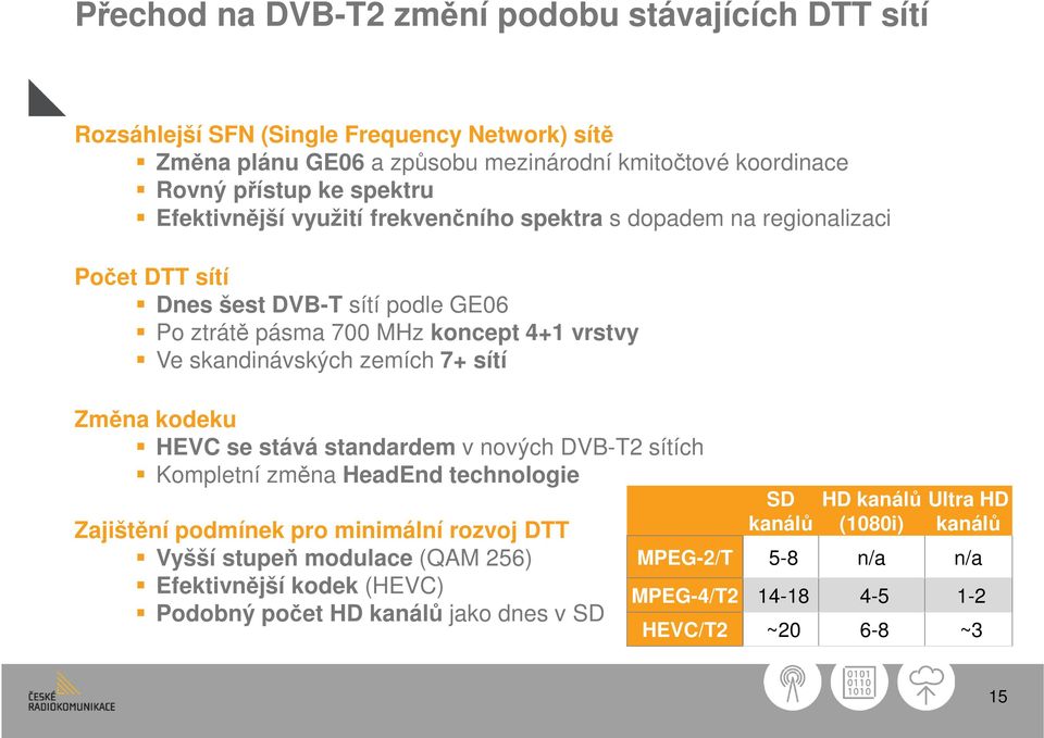skandinávských zemích 7+ sítí Změna kodeku HEVC se stává standardem v nových DVB-T2 sítích Kompletní změna HeadEnd technologie Zajištění podmínek pro minimální rozvoj DTT Vyšší