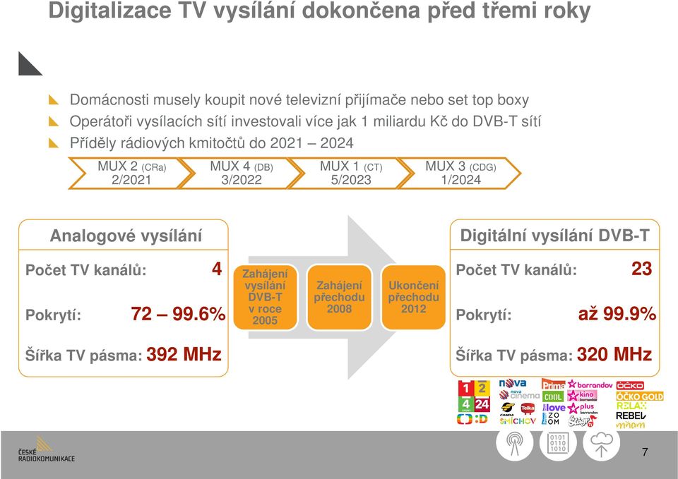 (CT) 5/2023 MUX 3 (CDG) 1/2024 Analogové vysílání Digitální vysílání DVB-T Počet TV kanálů: 4 Pokrytí: 72 99.