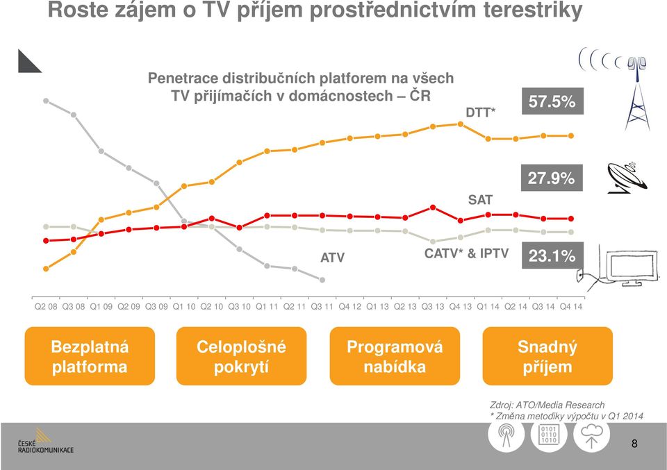 1% Q2 08 Q3 08 Q1 09 Q2 09 Q3 09 Q1 10 Q2 10 Q3 10 Q1 11 Q2 11 Q3 11 Q4 12 Q1 13 Q2 13 Q3 13 Q4 13 Q1 14