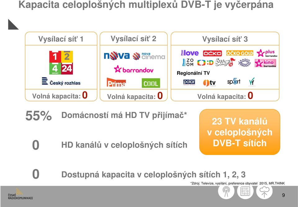přijímač* HD kanálů v celoplošných sítích 23 TV kanálů v celoplošných DVB-T sítích 0 Dostupná