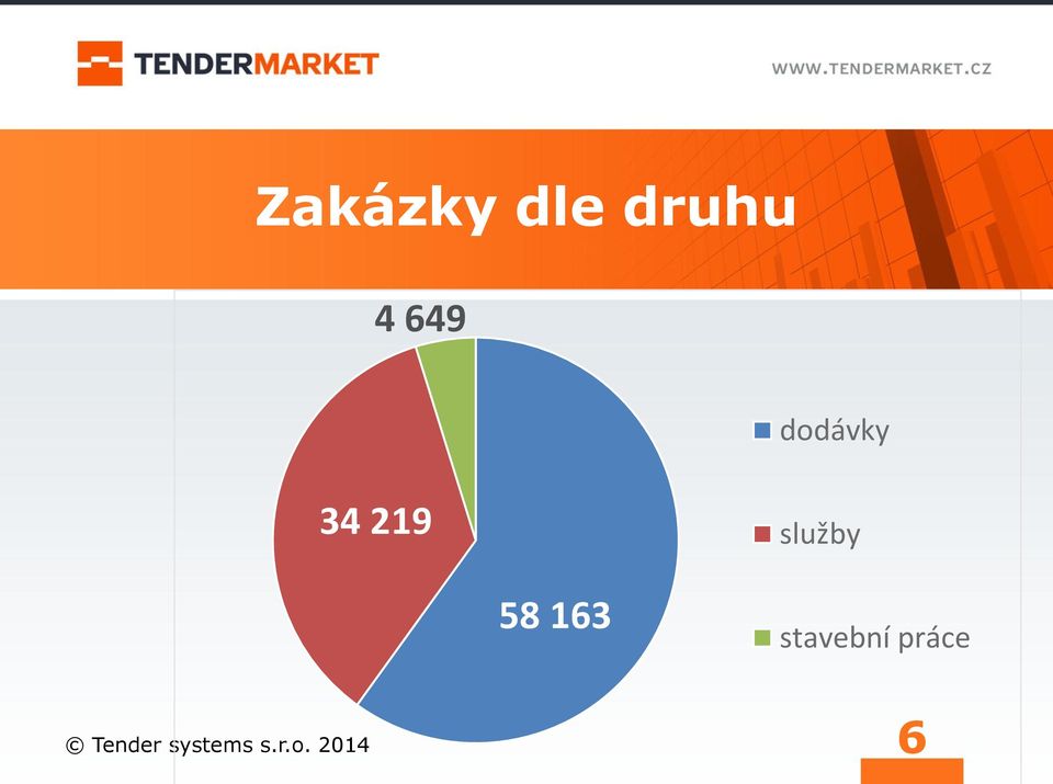 58 163 stavební práce