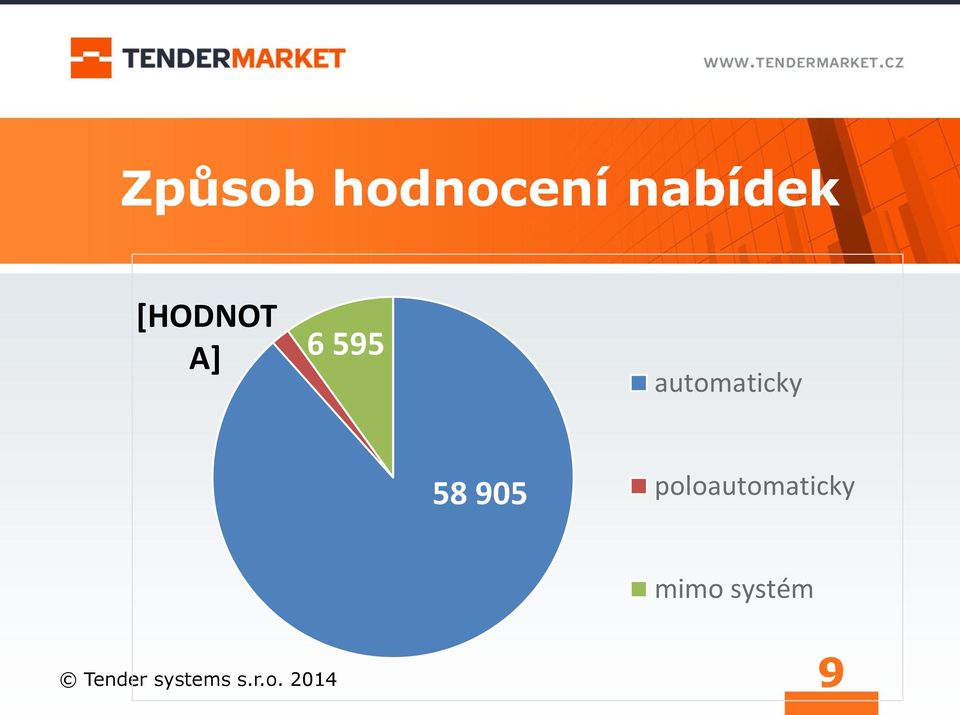 58 905 poloautomaticky mimo