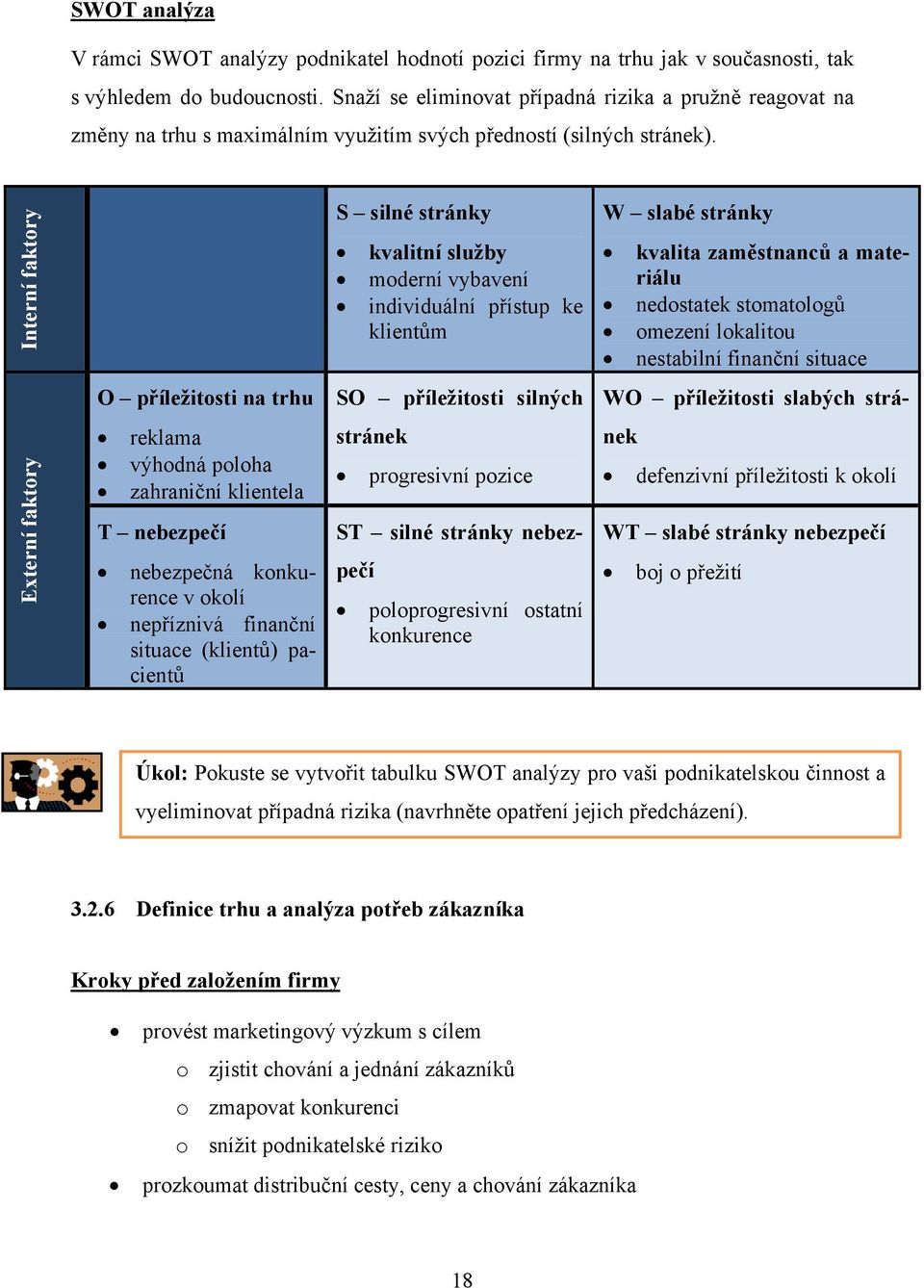 Interní faktory S silné stránky kvalitní služby moderní vybavení individuální přístup ke klientům W slabé stránky kvalita zaměstnanců a materiálu nedostatek stomatologů omezení lokalitou nestabilní