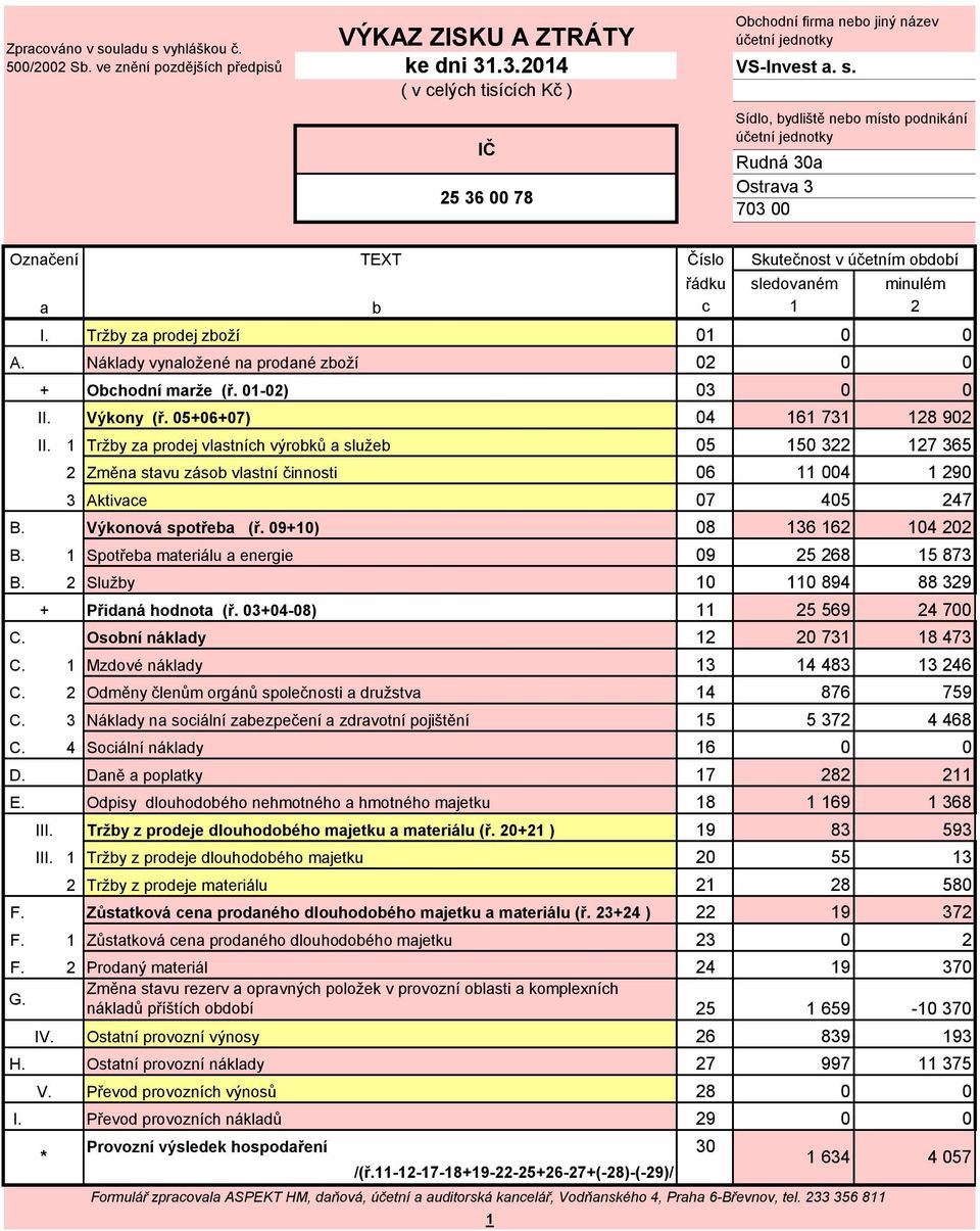 Sídlo, bydliště nebo místo podnikání účetní jednotky Rudná 30a Ostrava 3 703 00 Označení a I. Číslo řádku sledovaném minulém c 1 2 01 0 0 A. Náklady vynaložené na prodané zboží 02 0 0 + II.