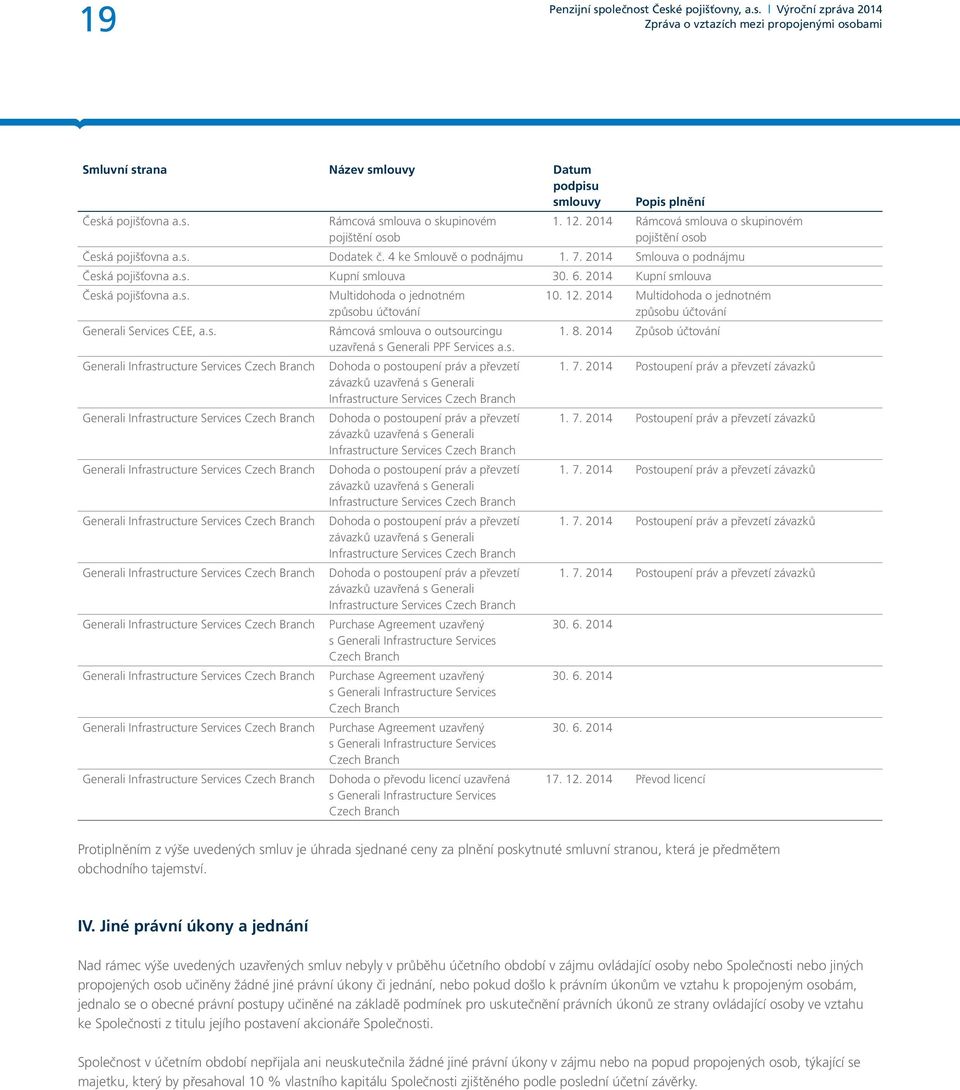 2014 Kupní smlouva Česká pojišťovna a.s. Multidohoda o jednotném 10. 12. 2014 Multidohoda o jednotném způsobu účtování způsobu účtování Generali Services CEE, a.s. Rámcová smlouva o outsourcingu 1. 8.