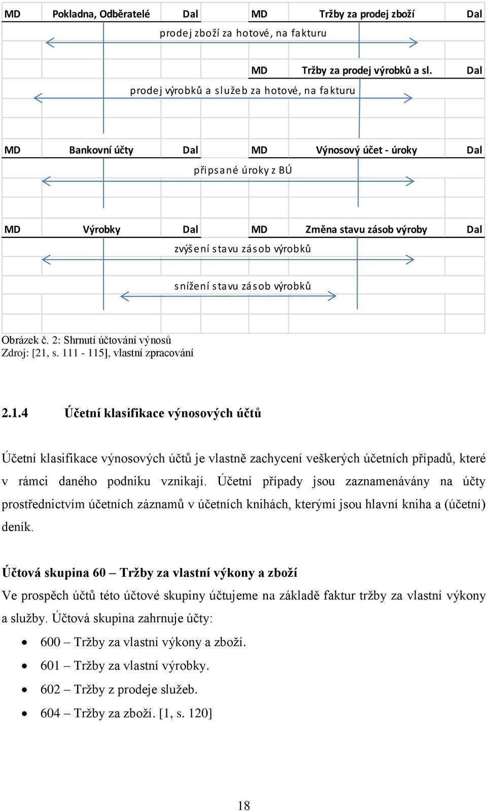 2: Shrnutí účtování výnosů Zdroj: [21, s. 111-115], vlastní zpracování 2.1.4 Účetní klasifikace výnosových účtů Účetní klasifikace výnosových účtů je vlastně zachycení veškerých účetních případů, které v rámci daného podniku vznikají.