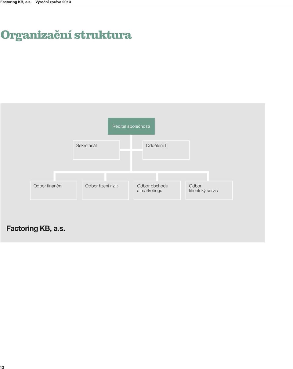 společnosti Sekretariát Oddělení IT Odbor finanční
