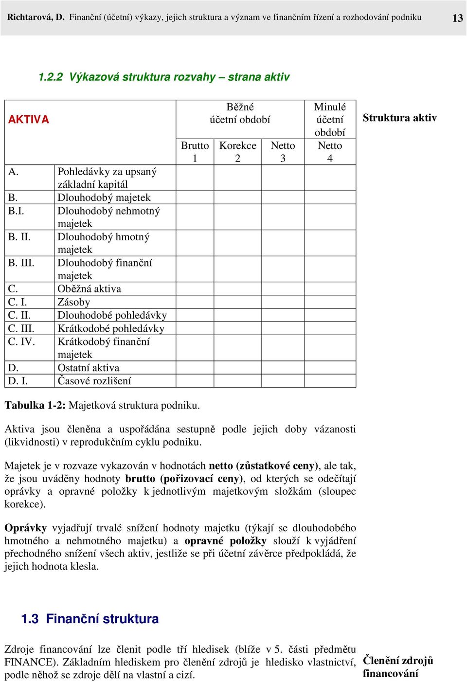 III. Krátkodobé pohledávky C. IV. Krátkodobý finanční majetek D. Ostatní aktiva D. I. Časové rozlišení Brutto 1 Běžné účetní období Korekce 2 Netto 3 Minulé účetní období Netto 4 Struktura aktiv Tabulka 1-2: Majetková struktura podniku.