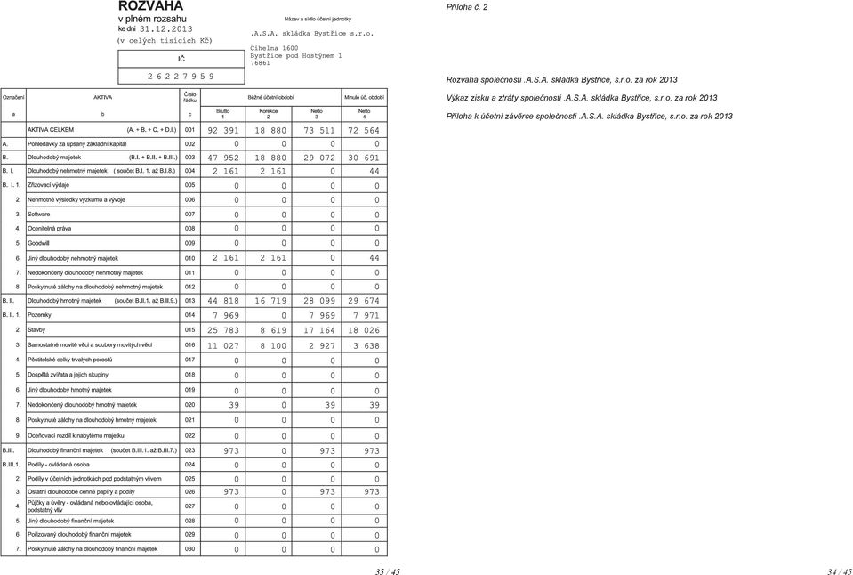 r.o. za rok 2013 Příloha k účetní závěrce společnosti.a.s.a. skládka Bystřice, s.