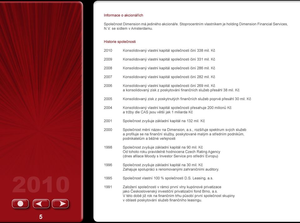 Kč 2008 Konsolidovaný vlastní kapitál společnosti činí 286 mil. Kč 2007 Konsolidovaný vlastní kapitál společnosti činí 282 mil. Kč 2006 Konsolidovaný vlastní kapitál společnosti činí 269 mil.