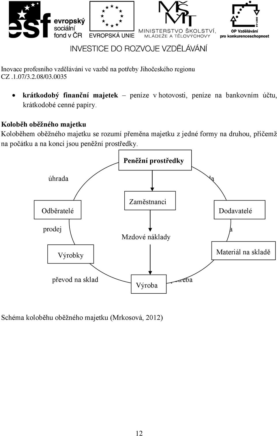 Peněžní prostředky úhrada Odběratelé prodej Výrobky převod na sklad - hospodářské Zaměstnanci operace, u nichž dochází ke Mzdové změně náklady rozvahové položky a vznikají