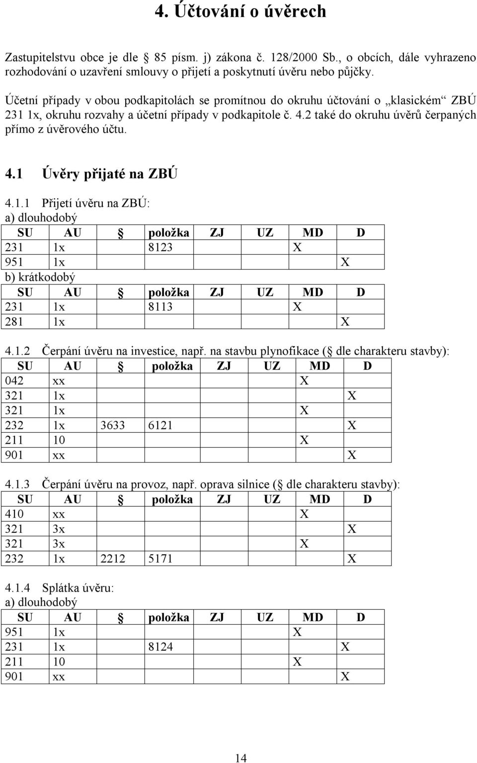 4.1 Úvěry přijaté na ZBÚ 4.1.1 Přijetí úvěru na ZBÚ: a) dlouhodobý 231 1x 8123 X 951 1x X b) krátkodobý 231 1x 8113 X 281 1x X 4.1.2 Čerpání úvěru na investice, např.