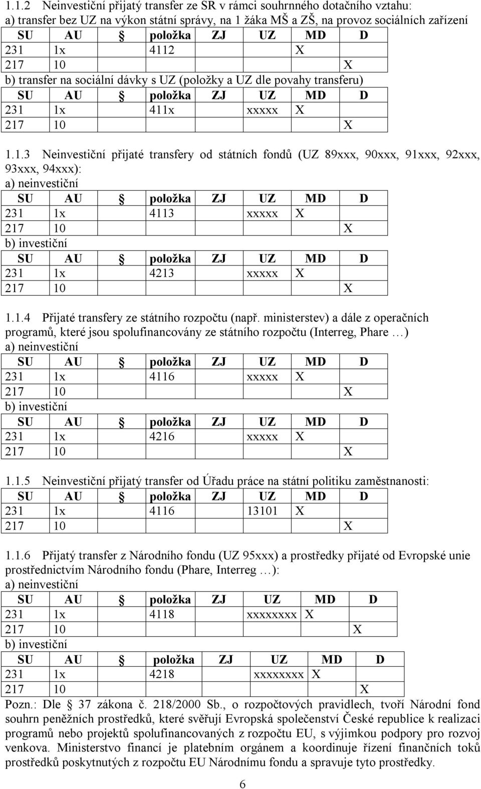 1x 411x xxxxx X 217 10 X 1.1.3 Neinvestiční přijaté transfery od státních fondů (UZ 89xxx, 90xxx, 91xxx, 92xxx, 93xxx, 94xxx): a) neinvestiční 231 1x 4113 xxxxx X 217 10 X b) investiční 231 1x 4213 xxxxx X 217 10 X 1.