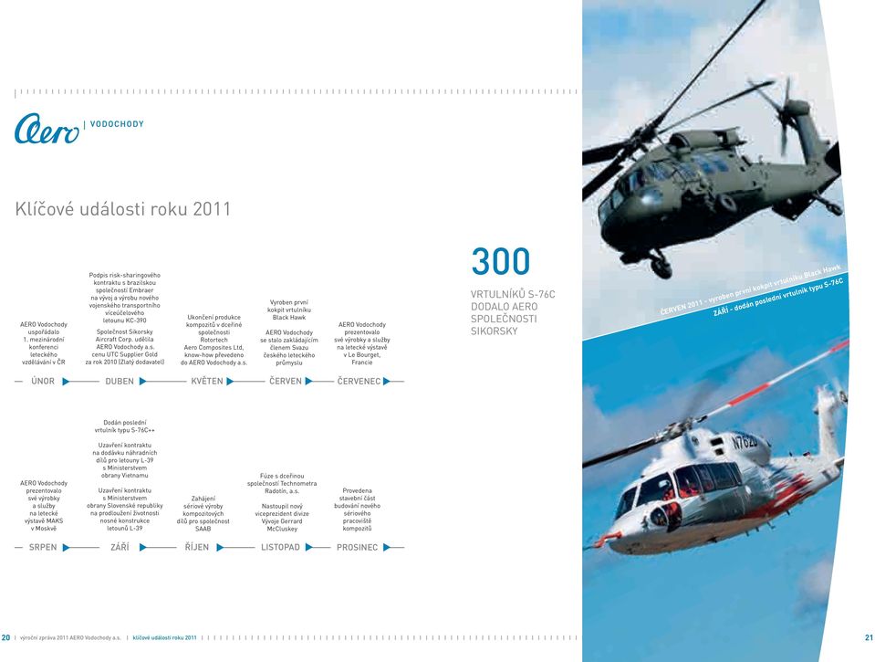 KC-390 Společnost Sikorsky Aircraft Corp. udělila AERO Vodochody a.s. cenu UTC Supplier Gold za rok 2010 (Zlatý dodavatel) DUBEN + Ukončení produkce kompozitů v dceřiné společnosti Rotortech Aero Composites Ltd, know-how převedeno do AERO Vodochody a.