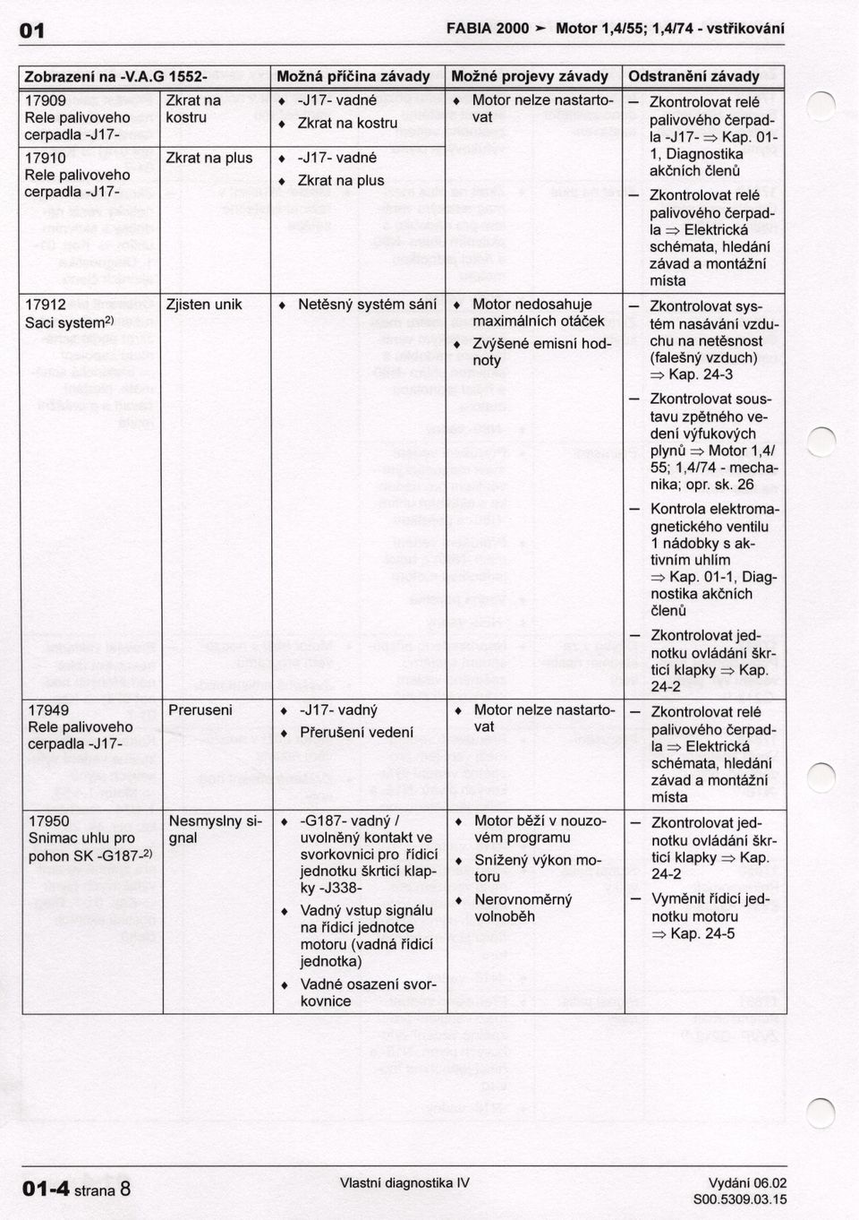 relé Rele palivoveho + Zkrat na vat palivového cerpadcerpadla -J17- la -J17- =? Kap. 01-17910 Zkrat na plus + -J 17- vadné 1, i?