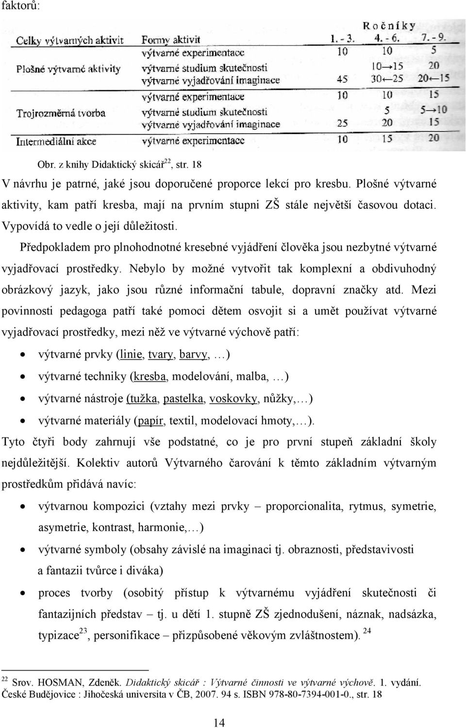 Předpokladem pro plnohodnotné kresebné vyjádření člověka jsou nezbytné výtvarné vyjadřovací prostředky.