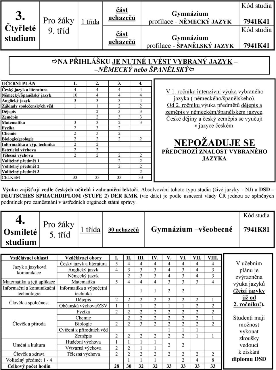 2 2 2 V 1. ročníku intenzivní výuka vybraného jazyka ( německého/španělského). Od 2. ročníku výuka předmětů dějepis a zeměpis v německém/španělském jazyce.