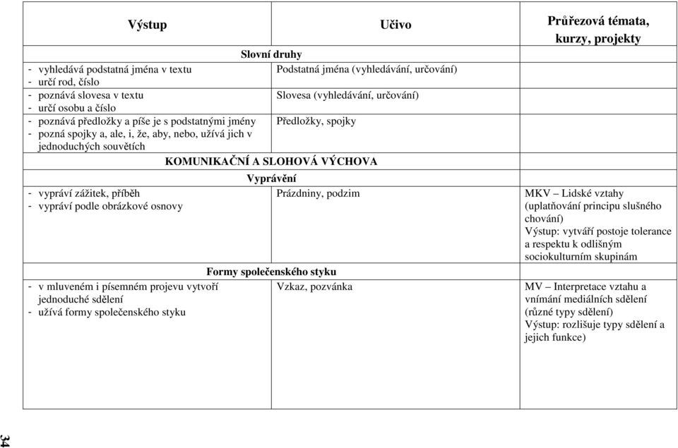 vypráví zážitek, příběh - vypráví podle obrázkové osnovy Vyprávění Prázdniny, podzim Formy společenského styku - v mluveném i písemném projevu vytvoří Vzkaz, pozvánka jednoduché sdělení - užívá formy