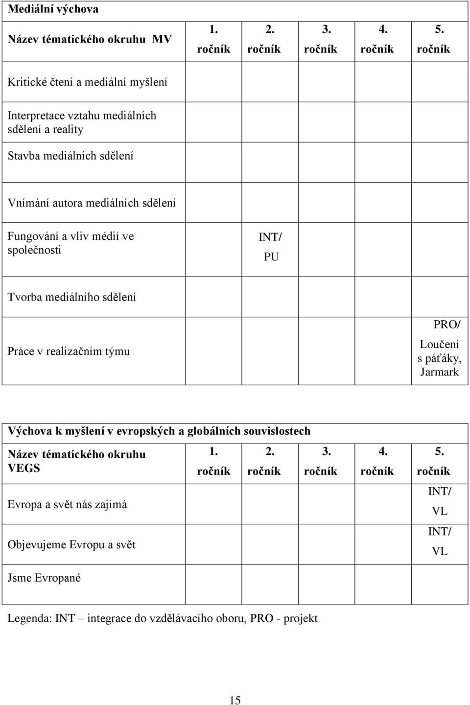 mediálních sdělení ČJ, PŘ Fungování a vliv médií ve společnosti PU ČJ, PŘ, VL Tvorba mediálního sdělení ČJ, PU Práce v realizačním týmu ČJ, PŘ PRPRO/ Loučení