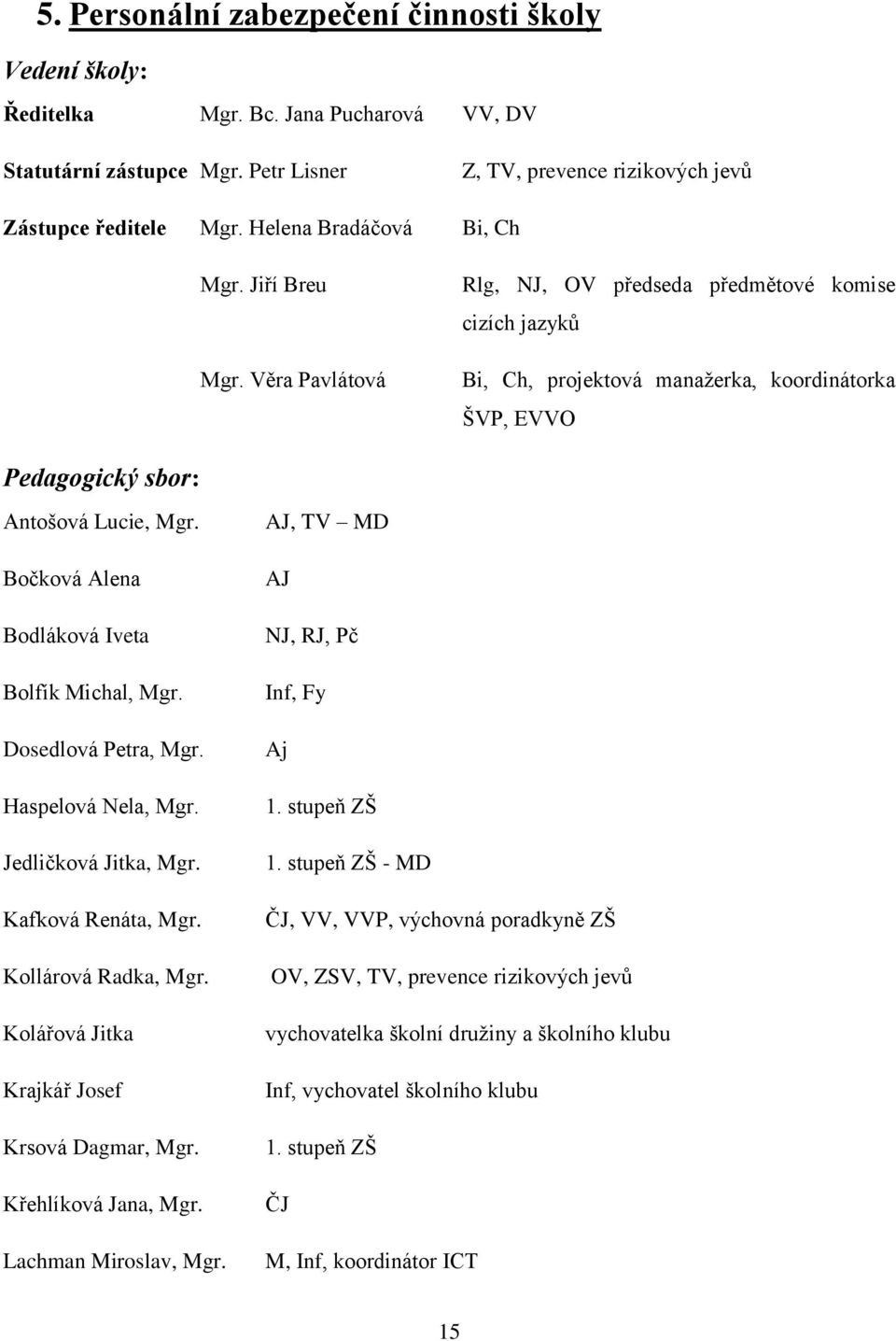 Věra Pavlátová Rlg, NJ, OV předseda předmětové komise cizích jazyků Bi, Ch, projektová manažerka, koordinátorka ŠVP, EVVO Pedagogický sbor: Antošová Lucie, Mgr.