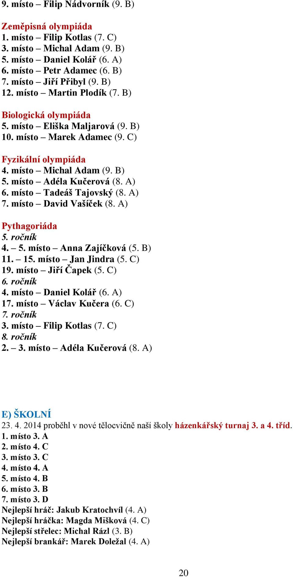 místo Tadeáš Tajovský (8. A) 7. místo David Vašíček (8. A) Pythagoriáda 5. ročník 4. 5. místo Anna Zajíčková (5. B) 11. 15. místo Jan Jindra (5. C) 19. místo Jiří Čapek (5. C) 6. ročník 4. místo Daniel Kolář (6.