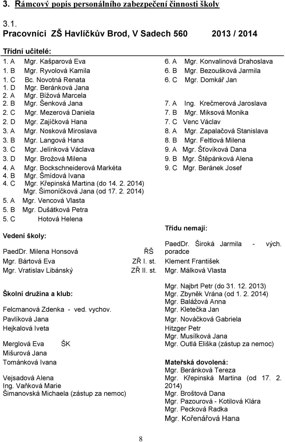 C Mgr. Mezerová Daniela 7. B Mgr. Miksová Monika 2. D Mgr. Zajíčková Hana 7. C Venc Václav 3. A Mgr. Nosková Miroslava 8. A Mgr. Zapalačová Stanislava 3. B Mgr. Langová Hana 8. B Mgr. Feltlová Milena 3.