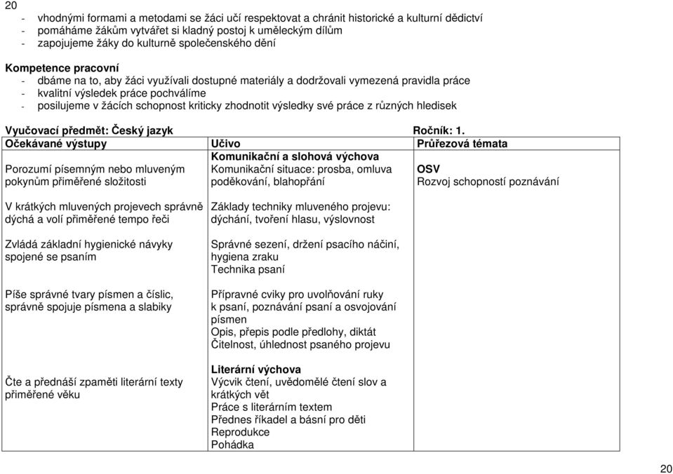 kriticky zhodnotit výsledky své práce z různých hledisek Vyučovací předmět: Český jazyk Ročník: 1.
