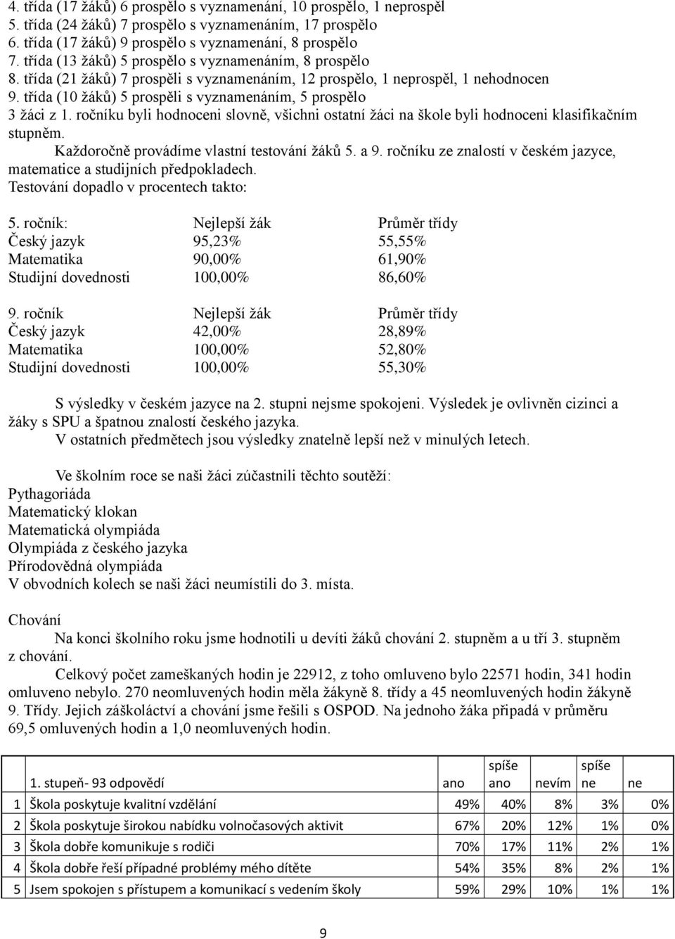 třída (10 žáků) 5 prospěli s vyznamenáním, 5 prospělo 3 žáci z 1. ročníku byli hodnoceni slovně, všichni ostatní žáci na škole byli hodnoceni klasifikačním stupněm.