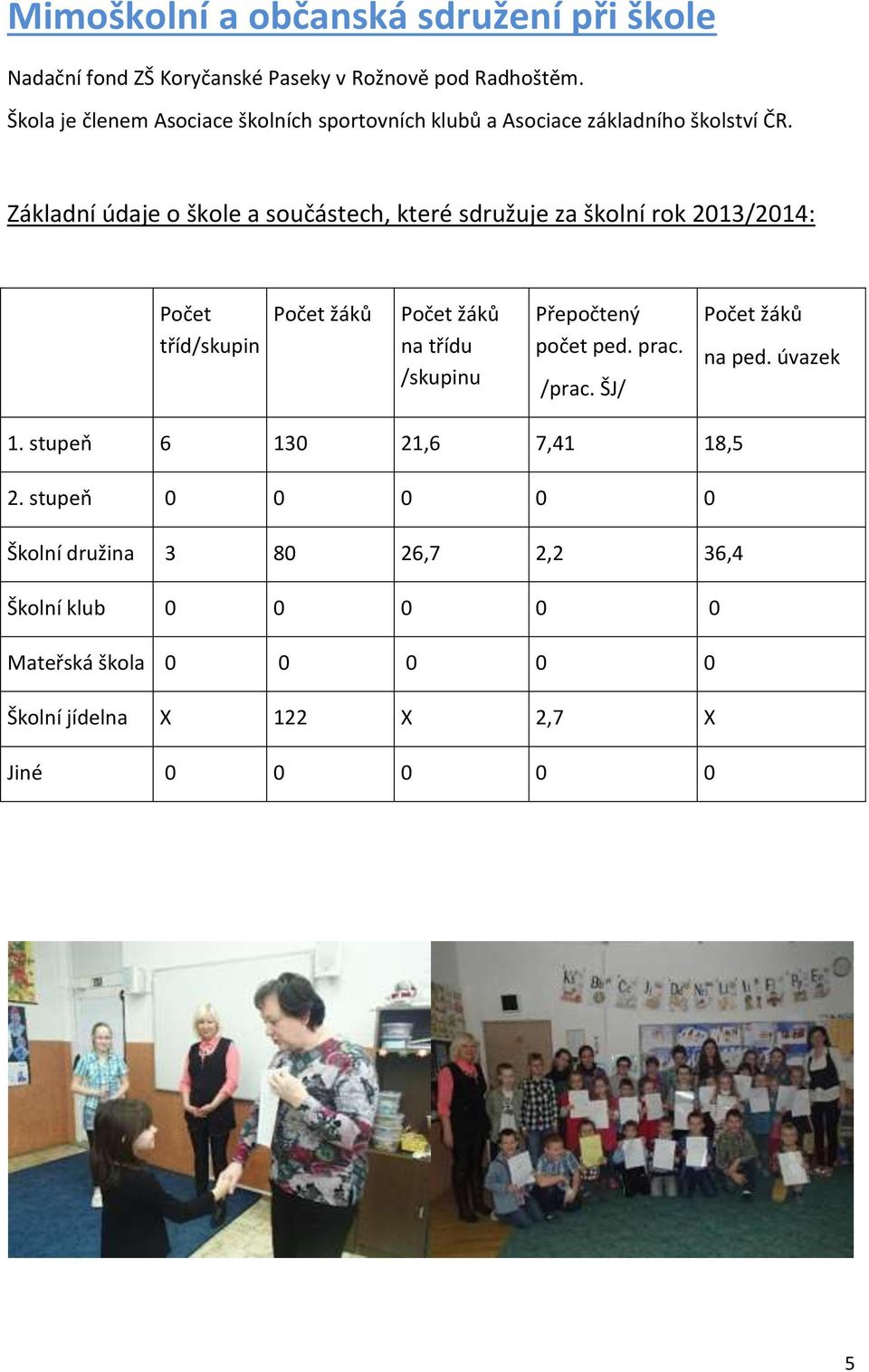 Základní údaje o škole a součástech, které sdružuje za školní rok 2013/2014: Počet tříd/skupin Počet žáků Počet žáků na třídu /skupinu