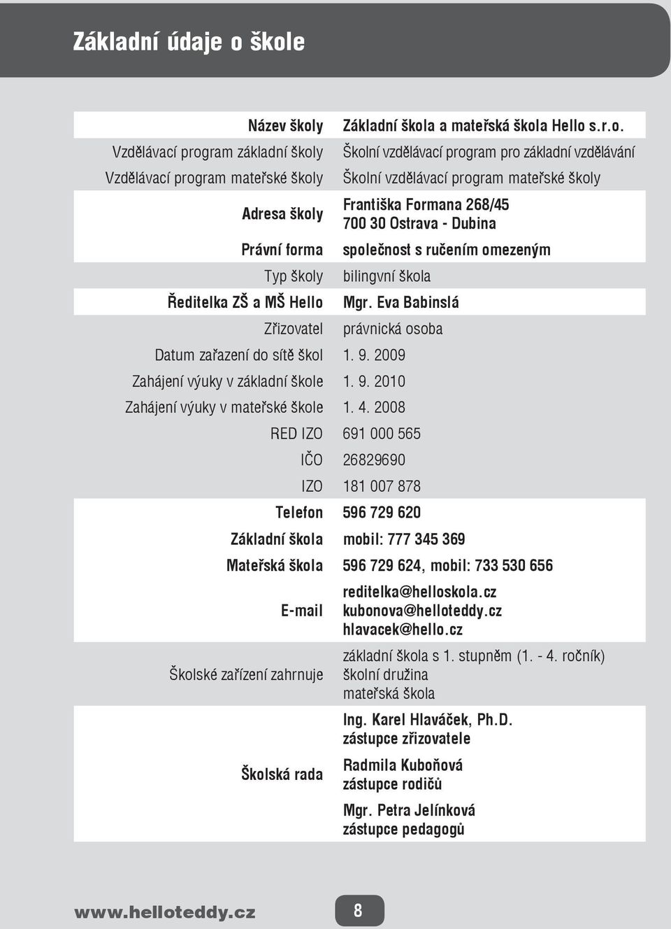 program mateřské školy Adresa školy Františka Formana 268/45 700 30 Ostrava - Dubina Právní forma společnost s ručením omezeným Typ školy bilingvní škola Ředitelka ZŠ a MŠ Hello Mgr.