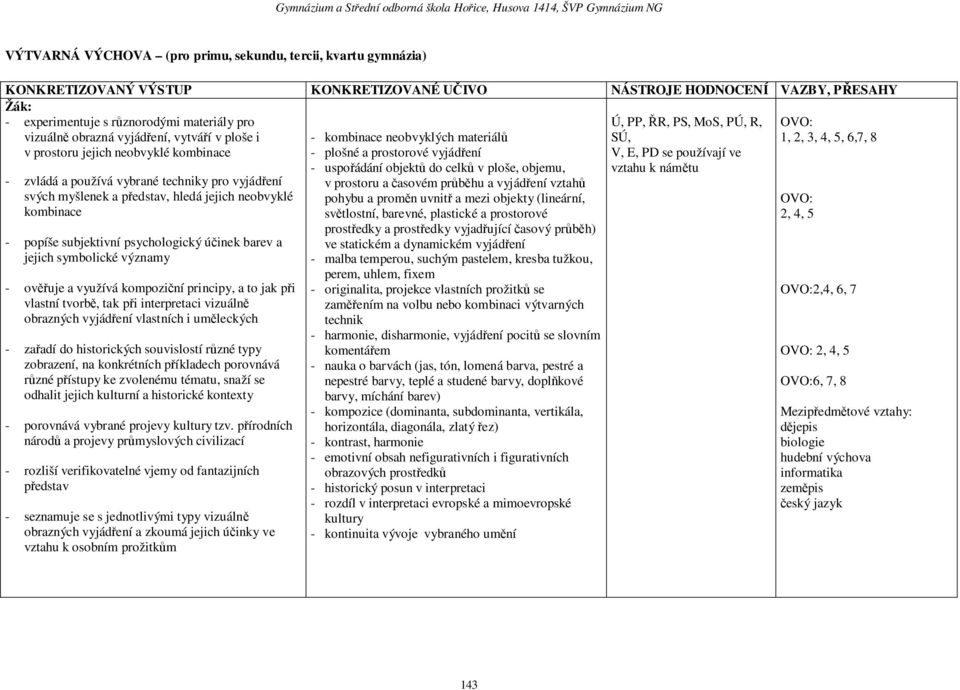 kombinace - popíše subjektivní psychologický účinek barev a jejich symbolické významy - ověřuje a využívá kompoziční principy, a to jak při vlastní tvorbě, tak při interpretaci vizuálně obrazných