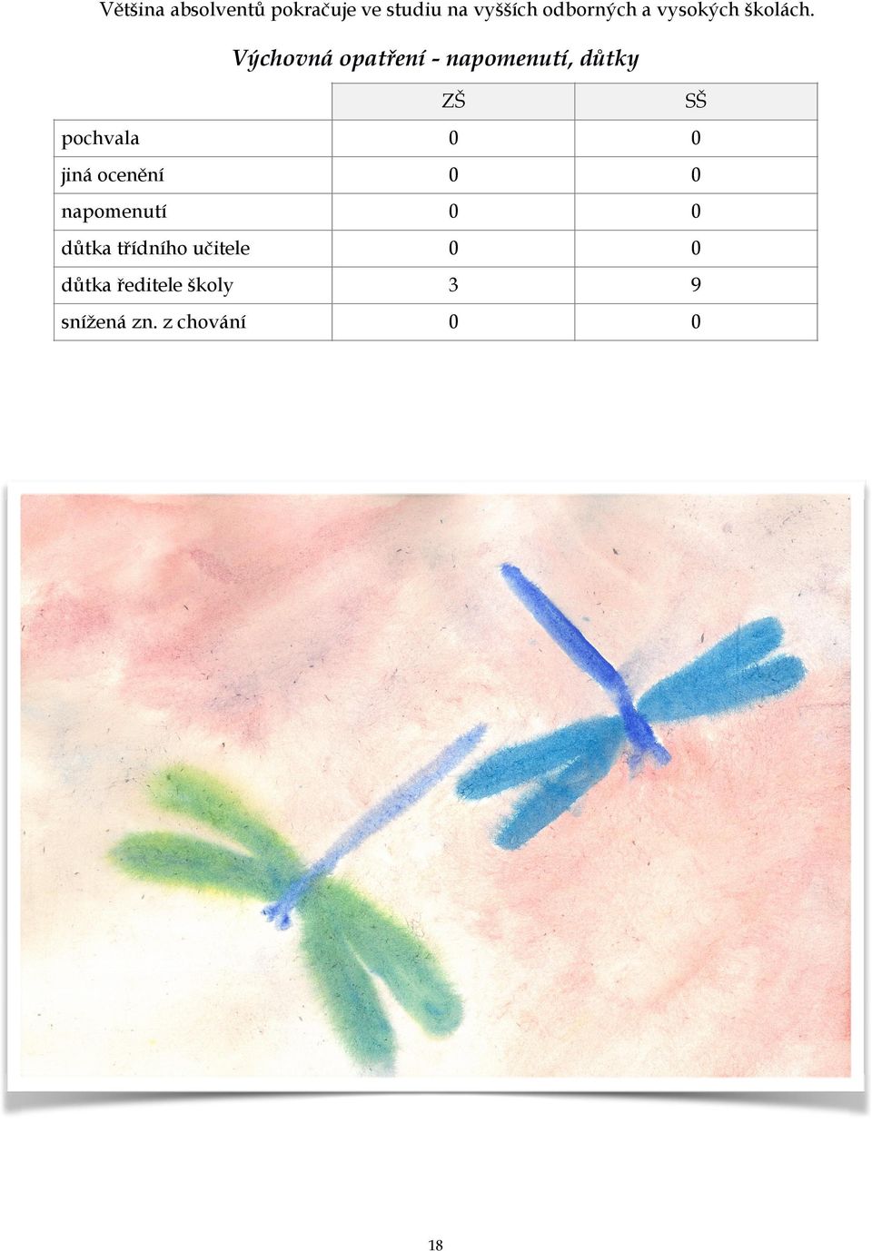 Výchovná opatření - napomenutí, důtky ZŠ SŠ pochvala 0 0 jiná