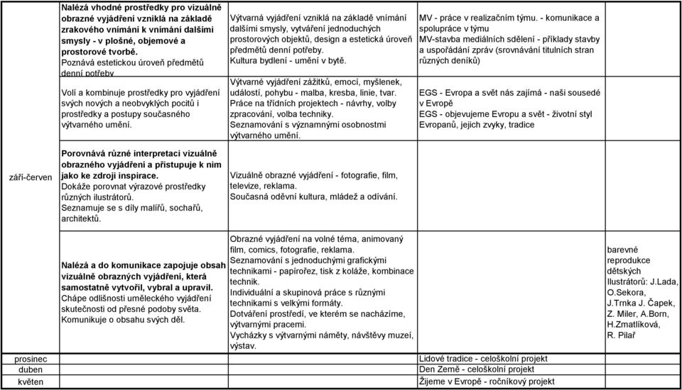 Porovnává různé interpretaci vizuálně obrazného vyjádření a přistupuje k nim jako ke zdroji inspirace. Dokáže porovnat výrazové prostředky různých ilustrátorů.