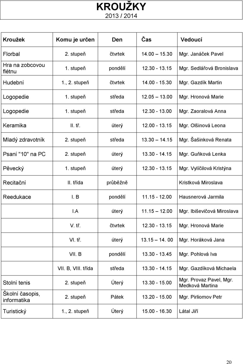 tř. úterý 12.00-13.15 Mgr. Olšinová Leona Mladý zdravotník 2. stupeň středa 13.30 14.15 Mgr. Šašinková Renata Psaní "10" na PC 2. stupeň úterý 13.30-14.15 Mgr. Guňková Lenka Pěvecký 1.