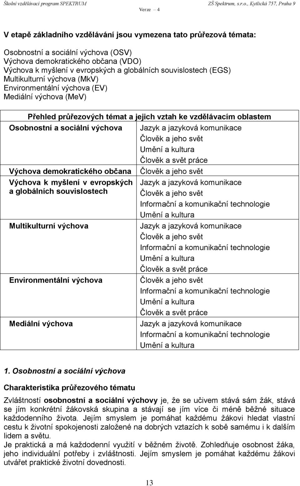 komunikace Člověk a jeho svět Umění a kultura Člověk a svět práce Výchova demokratického občana Člověk a jeho svět Výchova k myšlení v evropských a globálních souvislostech Multikulturní výchova