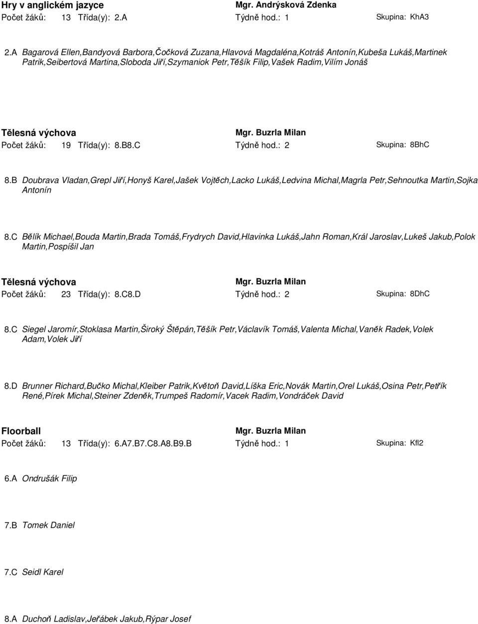 Tělesná výchova Mgr. Buzrla Milan Počet žáků: 19 Třída(y): 8.B8.C Týdně hod.: 2 Skupina: 8BhC 8.