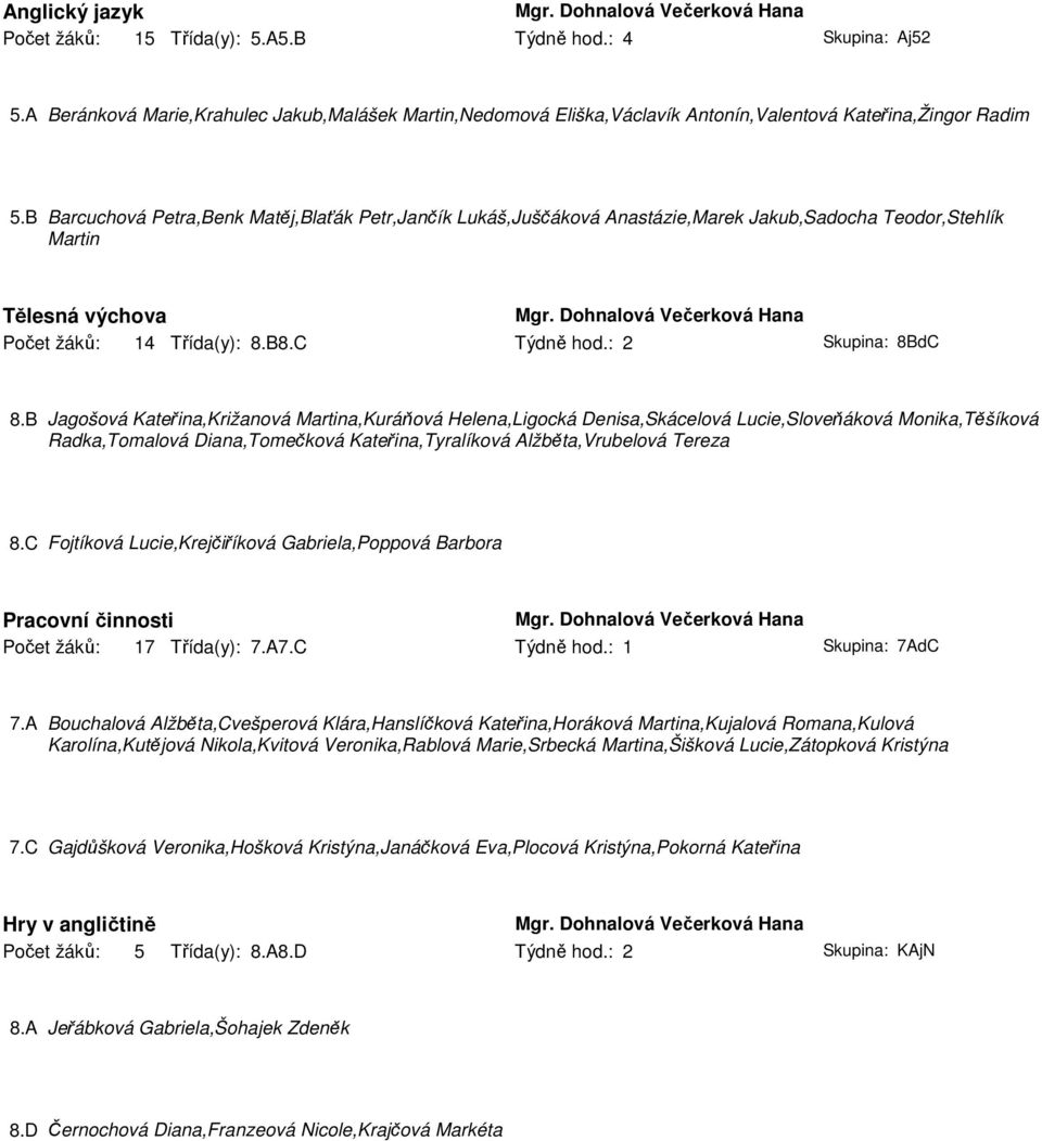 B Barcuchová Petra,Benk Matěj,Blaťák Petr,Jančík Lukáš,Juščáková Anastázie,Marek Jakub,Sadocha Teodor,Stehlík Martin Tělesná výchova Mgr. Dohnalová Večerková Hana Počet žáků: 14 Třída(y): 8.B8.